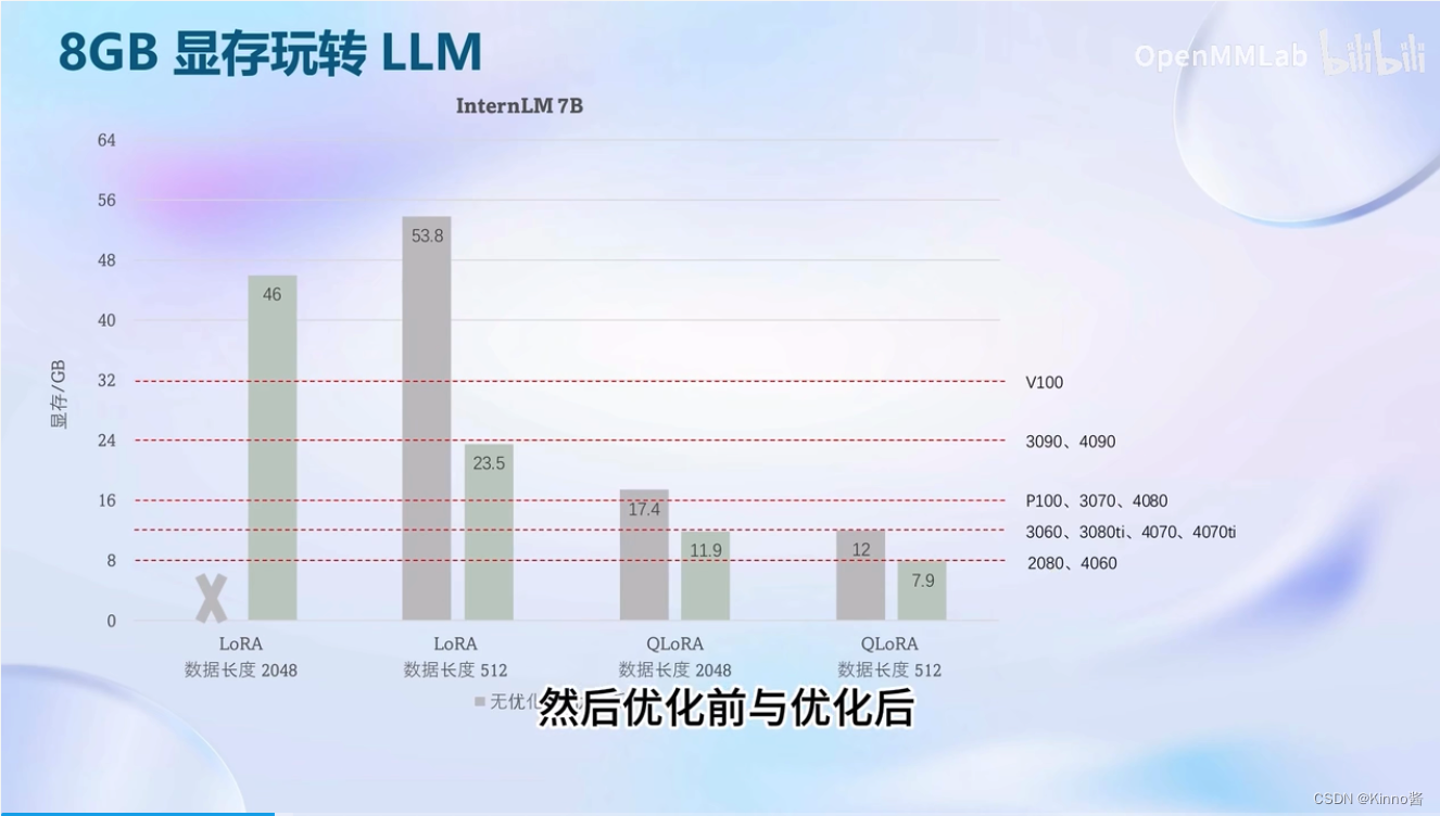 书生·浦语大模型实战营-学习笔记4