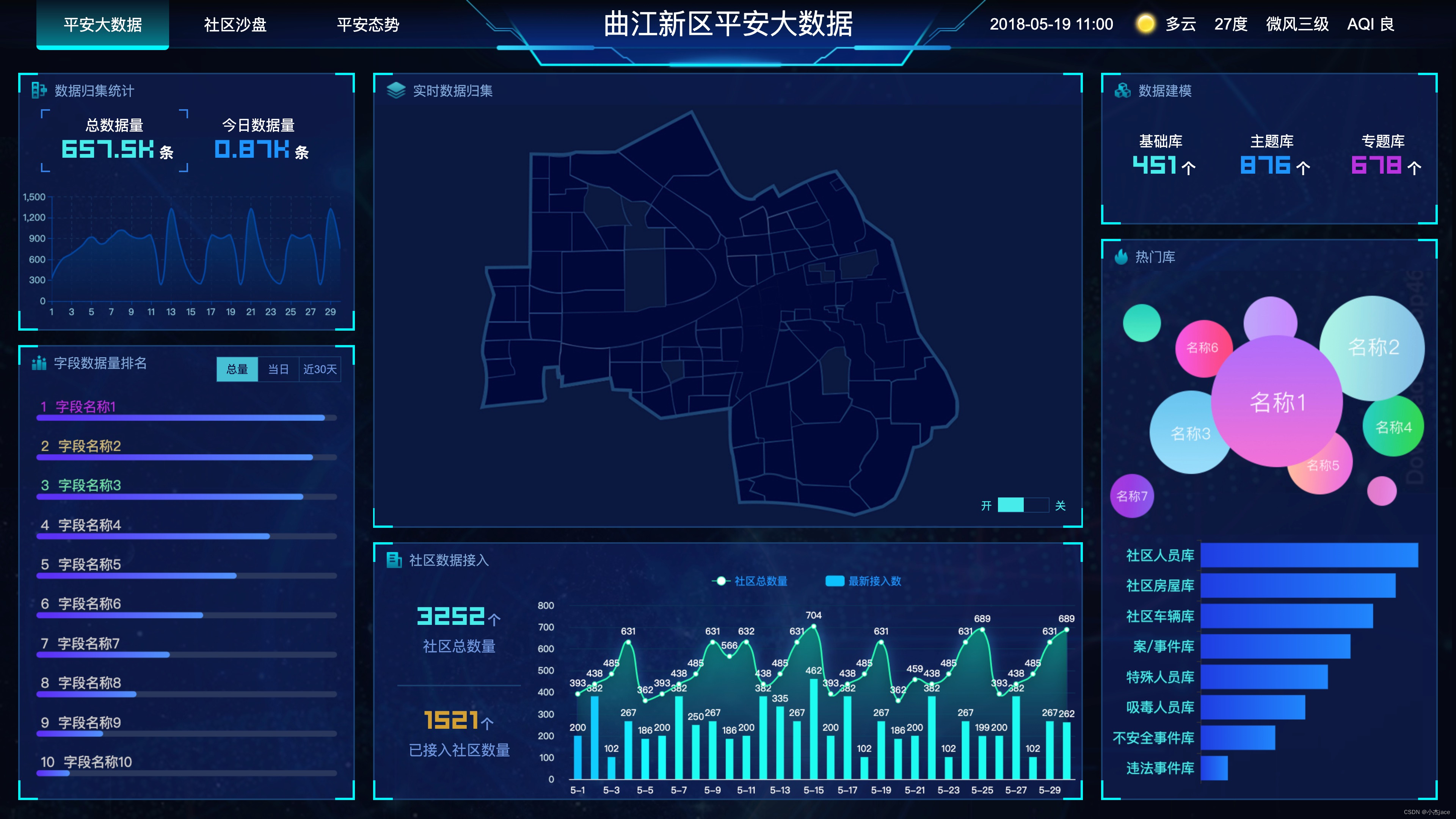 2024图表分析网页模版大数据可视化大屏电子沙盘合集包含金融行业智慧