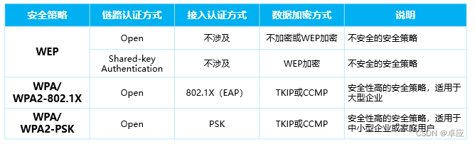 华为HCIA认证H12-811题库新增