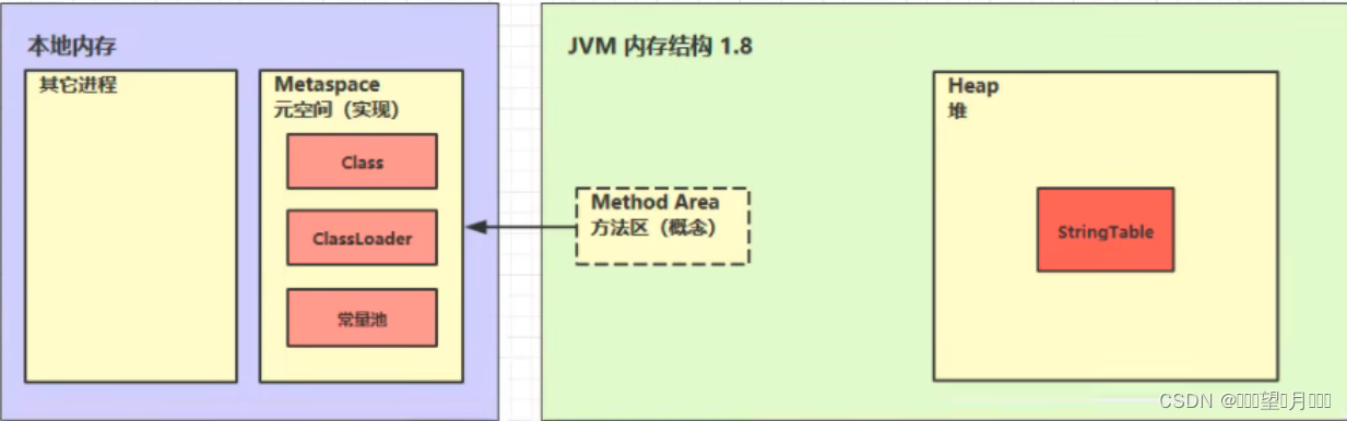<span style='color:red;'>JVM</span>-<span style='color:red;'>JVM</span><span style='color:red;'>内存</span>结构(二)