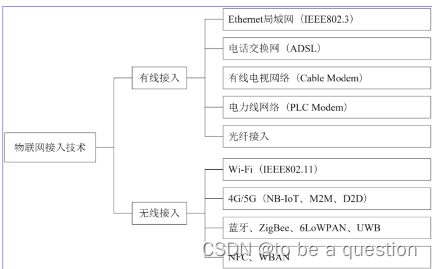 外链图片转存失败,源站可能有防盗链机制,建议将图片保存下来直接上传