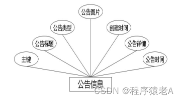 基于Springboot+Vue的Java项目-旅游网站系统开发实战(附演示视频+源码+LW),在这里插入图片描述,词库加载错误:未能找到文件“C:\Users\Administrator\Desktop\火车头9.8破解版\Configuration\Dict_Stopwords.txt”。,服务,服务器,操作,第7张