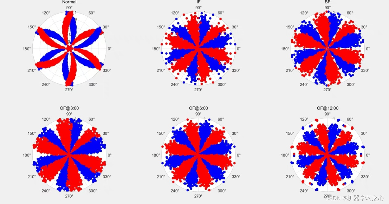 数据转换 | Matlab基于R对称点模式(symmetric dot pattern, SDP)一维序列信号转二维时频图象