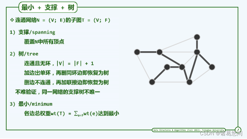 【数据结构（邓俊辉）学习笔记】图06——最小支撑树