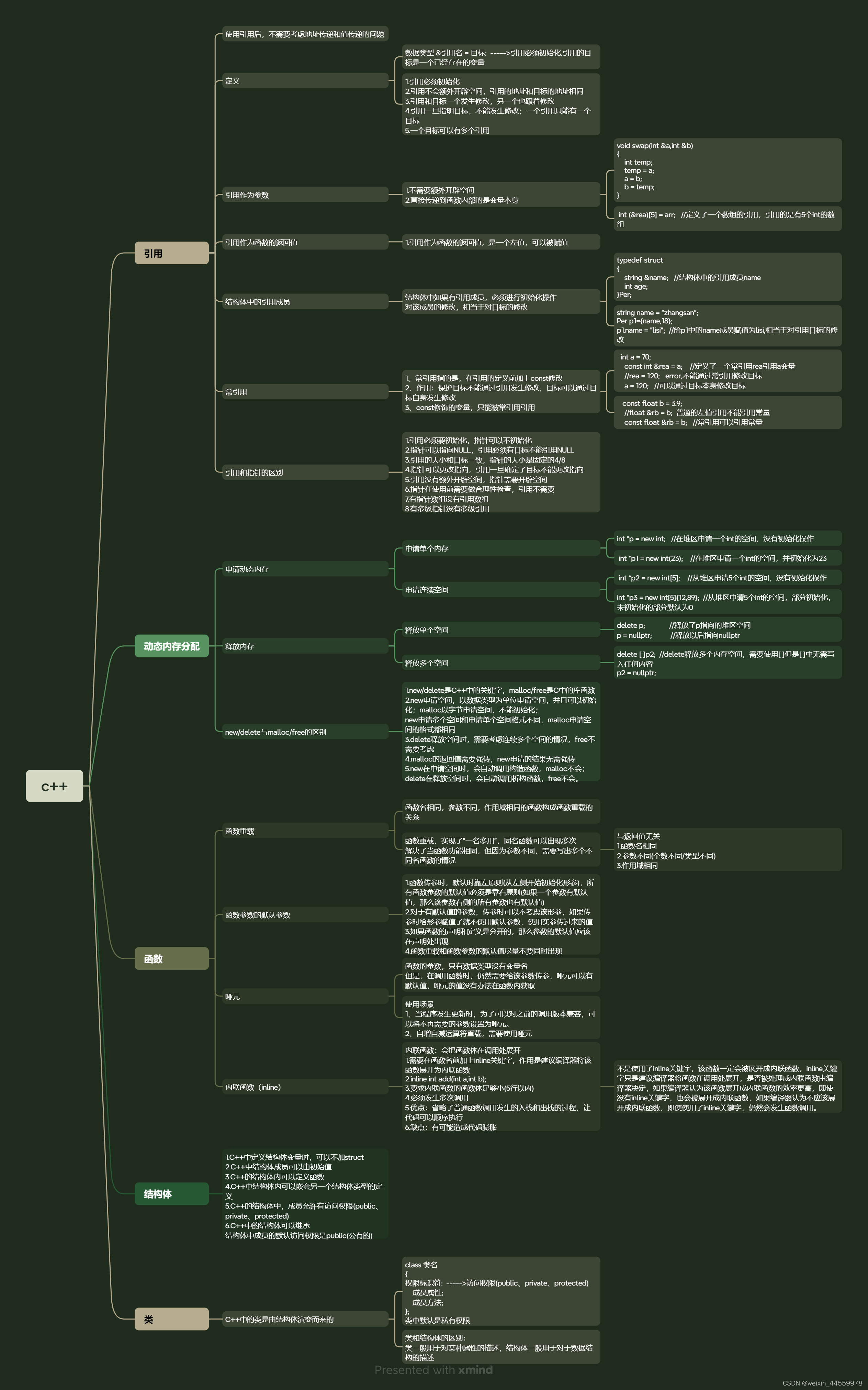 c++day2