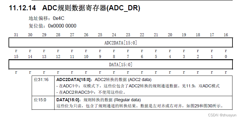 STM32F103 ADC