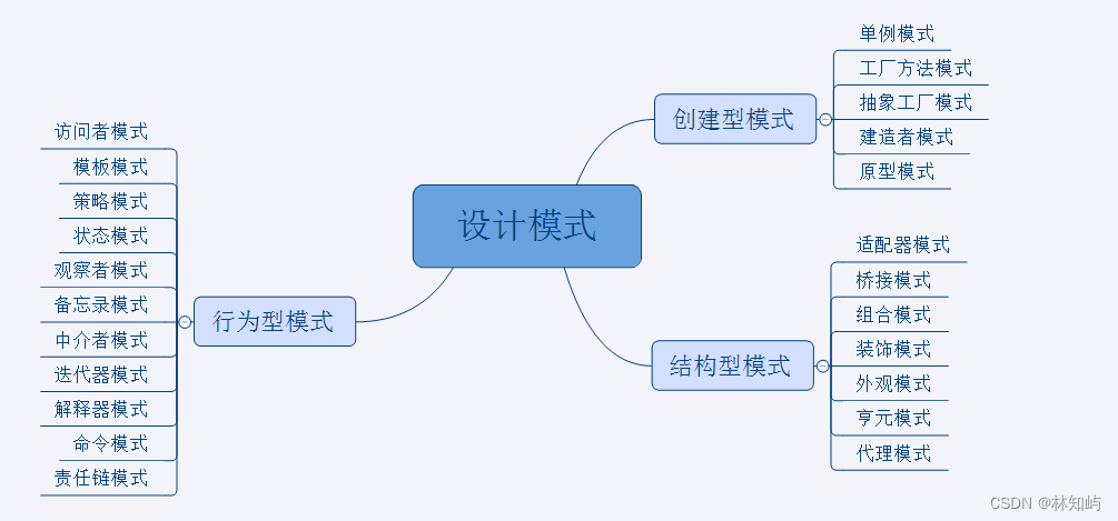 java设计模式（1）---总则