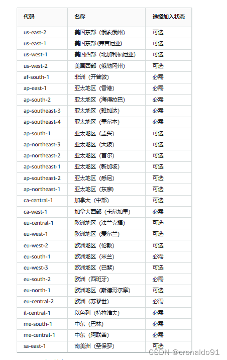 IaC基础设施即代码：Terraform 连接 aws S3 实现多资源管理