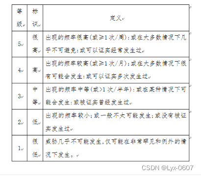 信息安全法规和标准