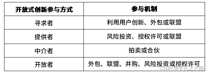 【研发管理】产品经理知识体系-战略