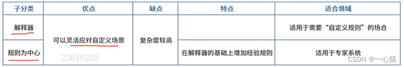 软件架构设计