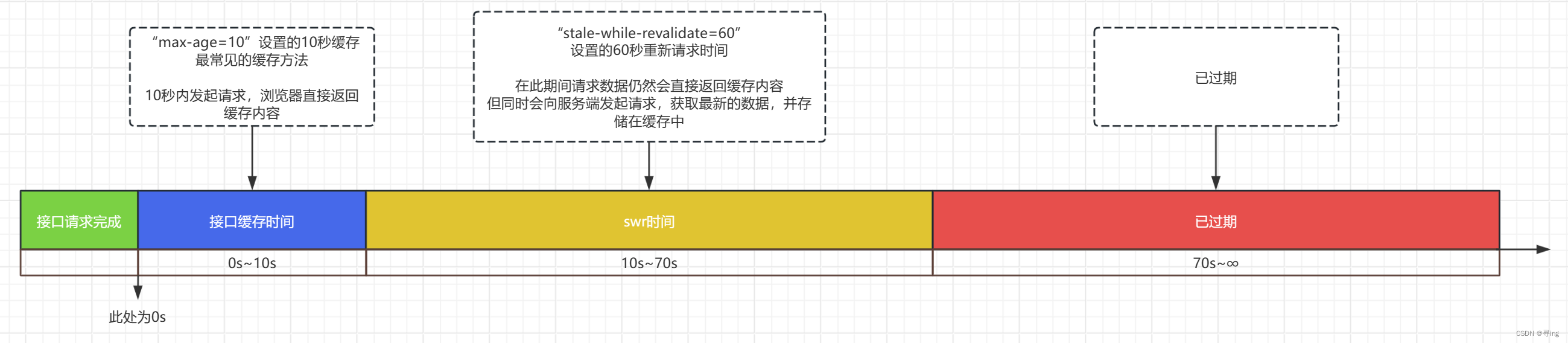 swr基本流程