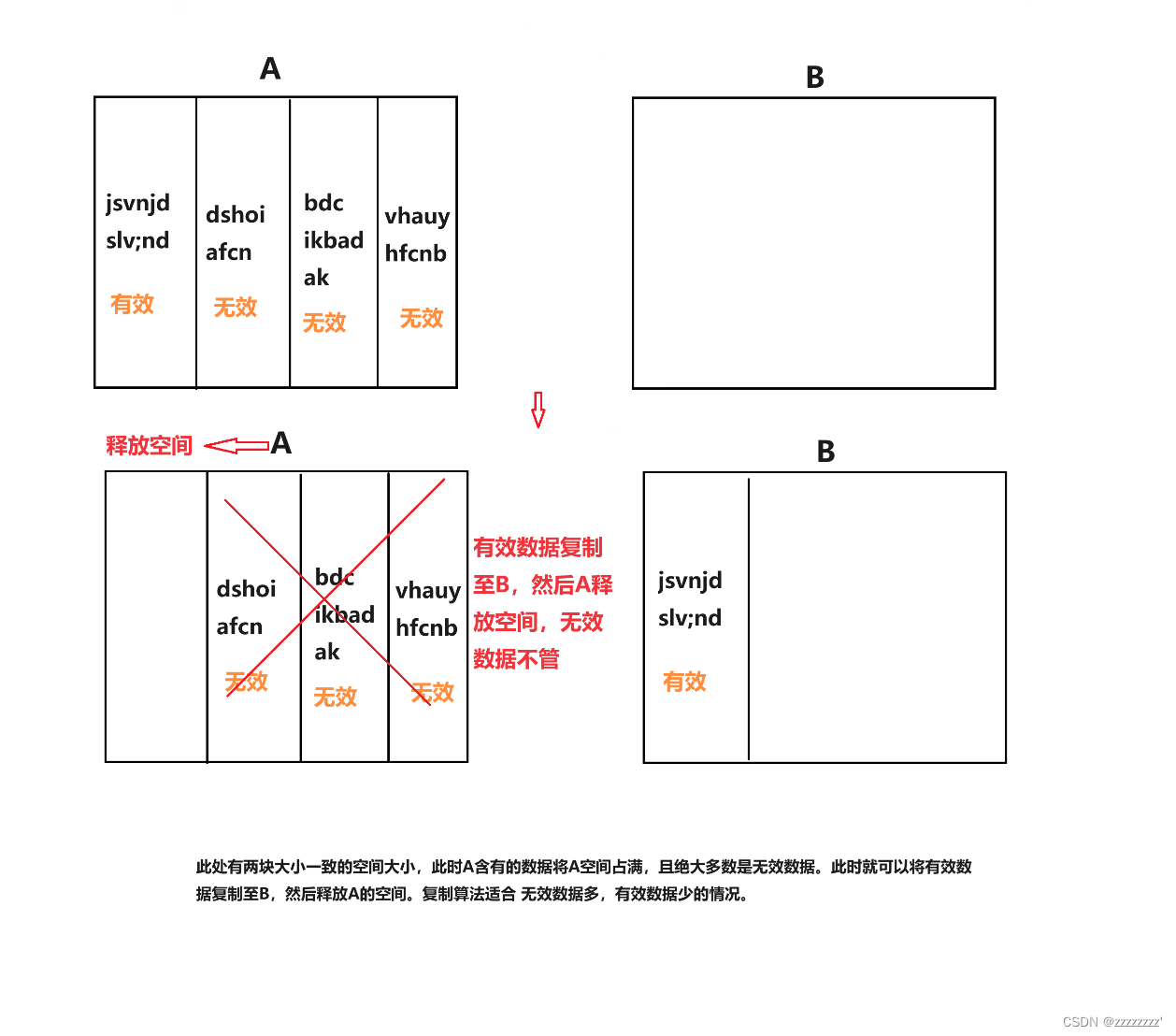 浅谈如何自我实现一个消息队列服务器(2)——实现 broker server 服务器