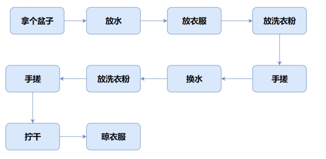 [C++]类和对象(上)