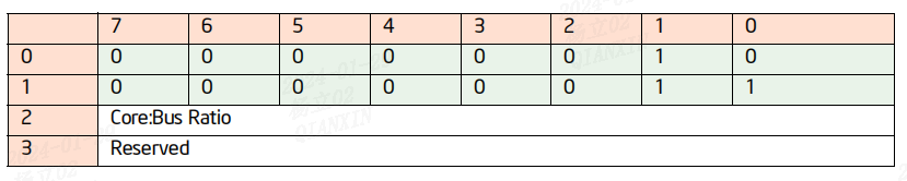 Intel Processor Trace（三）