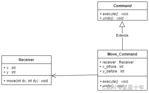 《C++20设计模式》命令模式思考