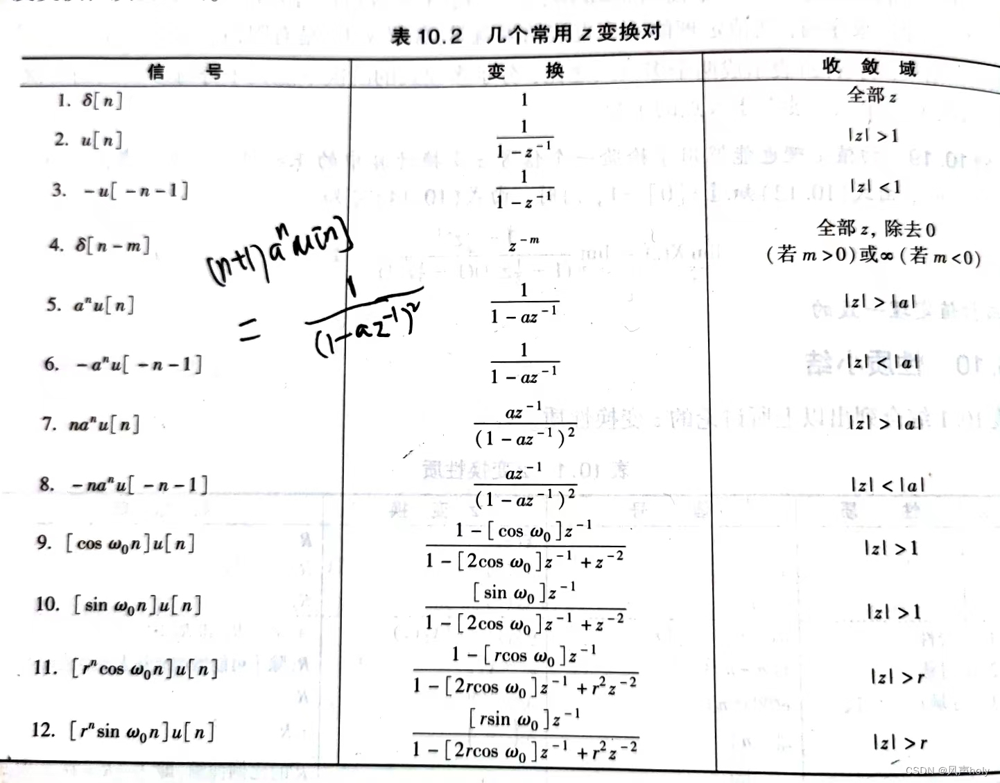 【信号与系统】Z变换