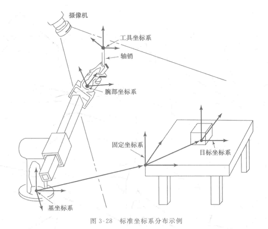 【机器人学导论笔记】三、操作臂正运动学