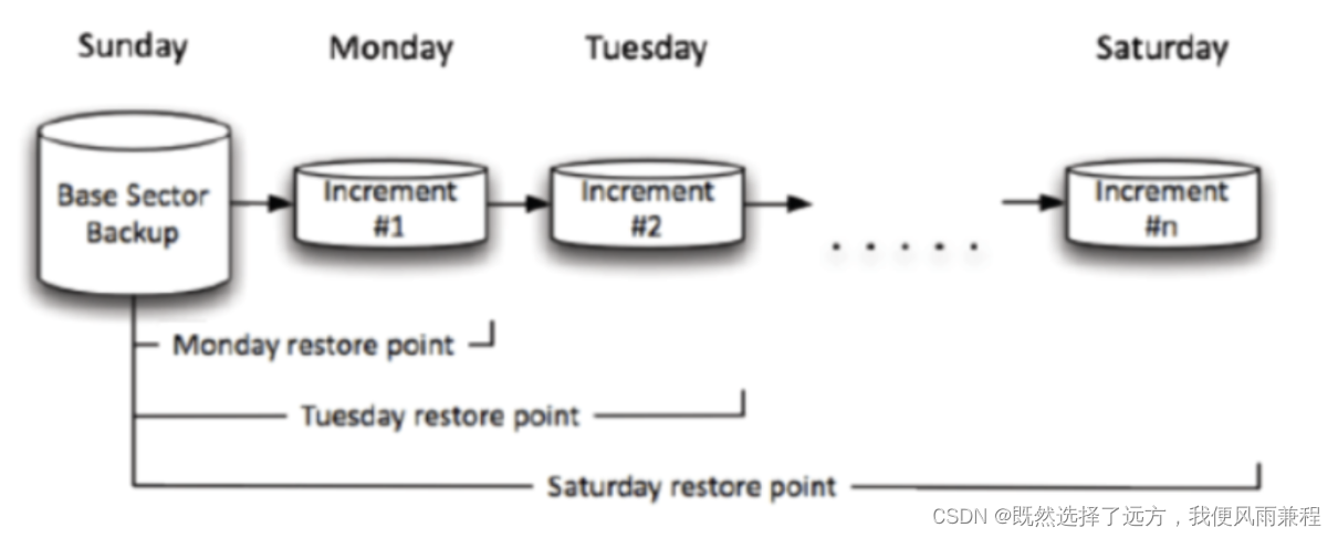 <span style='color:red;'>mysql</span><span style='color:red;'>数据</span><span style='color:red;'>备份</span>