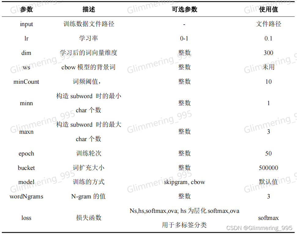 模型参数设置