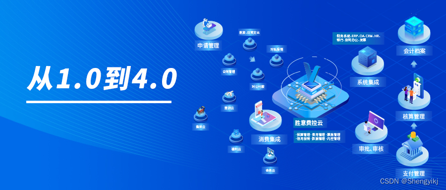 从1.0到4.0，看看你公司的费控模式是第几代？