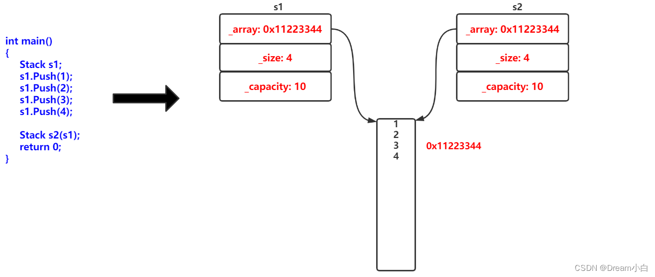 C++:类的6大默认成员函数(拷贝构造函数篇)