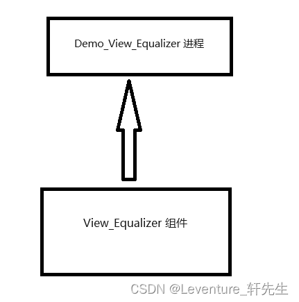 [Cmake Qt]找不到文件ui_xx.h的问题？有关Qt工程的问题，看这篇文章就行了。