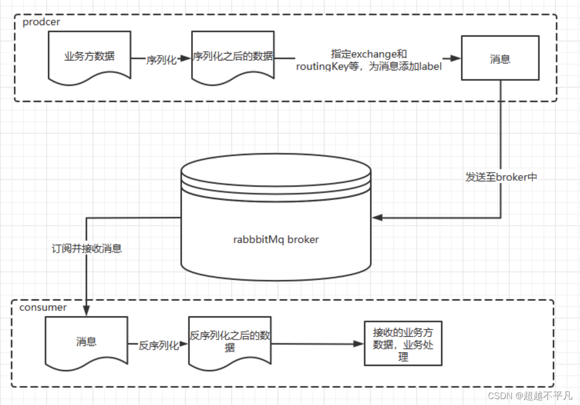 探秘 RabbitMQ 的设计理念与核心技术要点