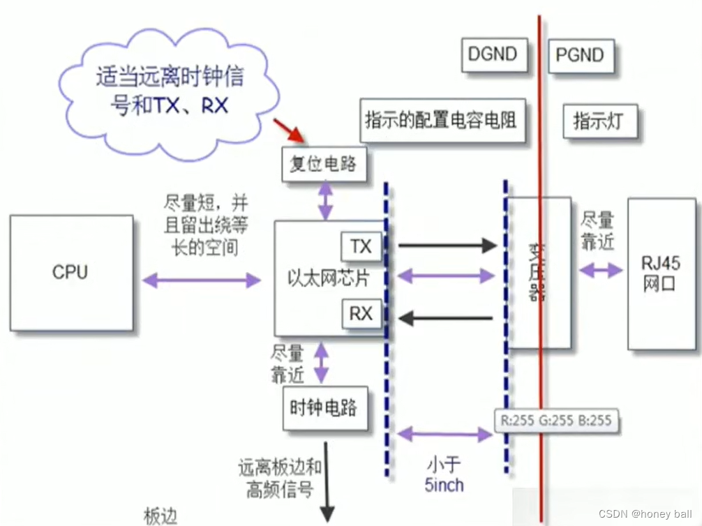 AD高速板设计--RJ45(笔记),第1张