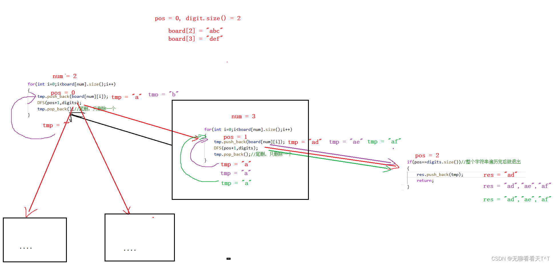 Leetcode：电话号码的字母组合