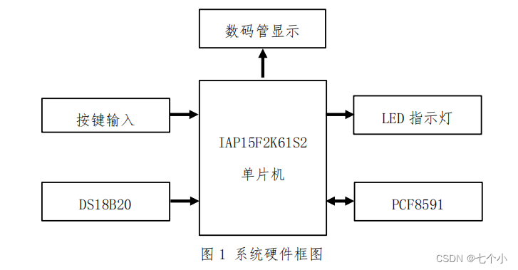 蓝桥杯2024/1/28-----第十一届省赛题笔记