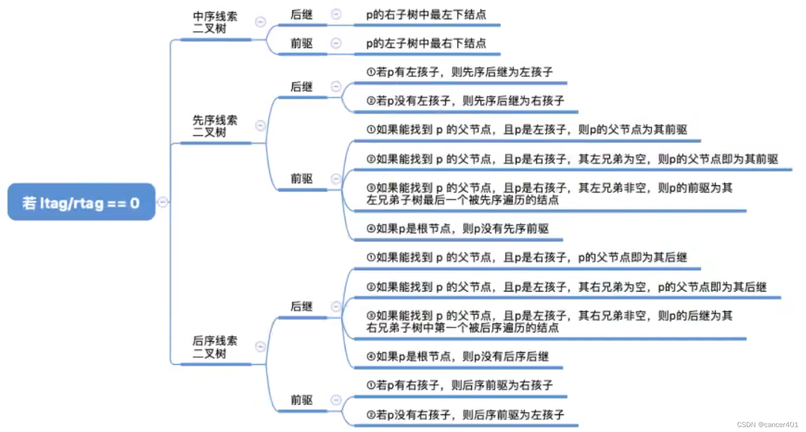 外链图片转存失败,源站可能有防盗链机制,建议将图片保存下来直接上传