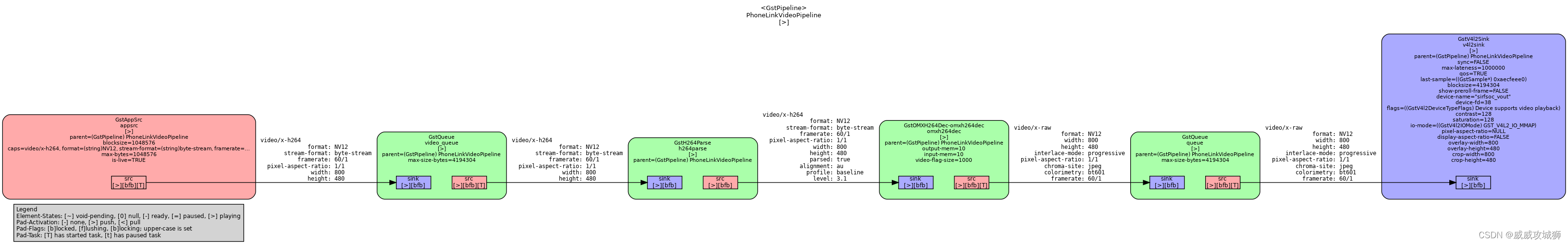 GStreamer中如何<span style='color:red;'>自</span><span style='color:red;'>定义</span>配置<span style='color:red;'>线</span><span style='color:red;'>程</span>优先级