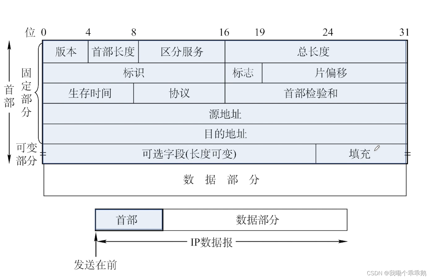 外链图片转存失败,源站可能有防盗链机制,建议将图片保存下来直接上传