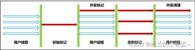 JVM知识总结