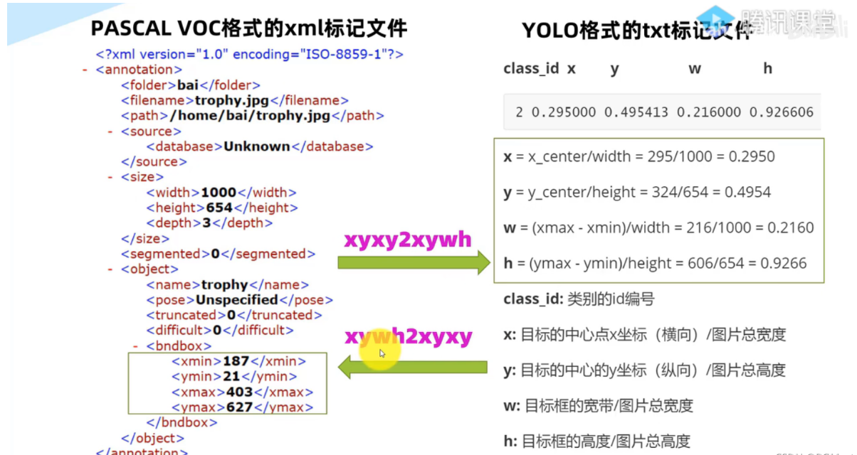 yolo.txt格式与voc格式互转,超详细易上手