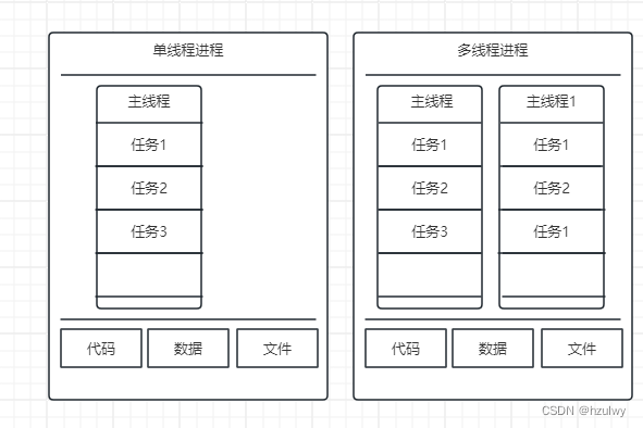 前端页面的生命周期