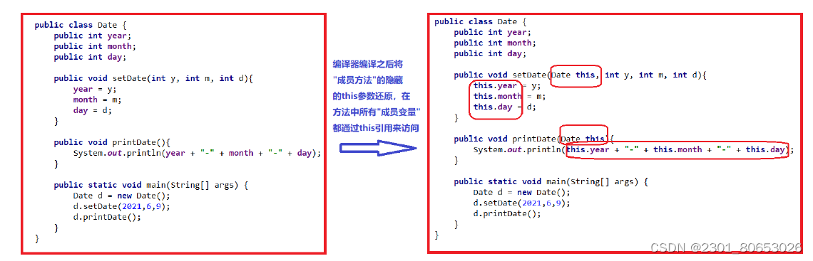 JAVA_类和对象(1)