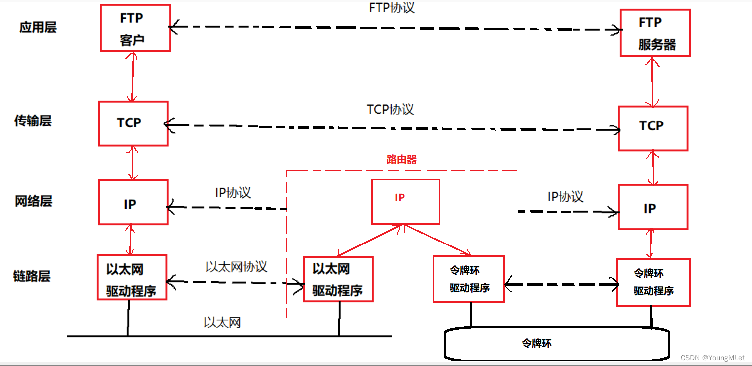 【计算机网络】网络基础