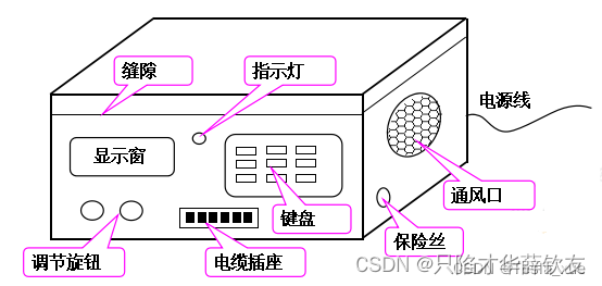 请添加图片描述