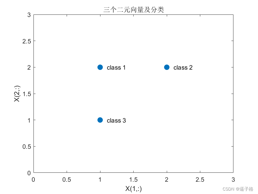 57、基于概率神经网络(PNN)的分类(matlab)