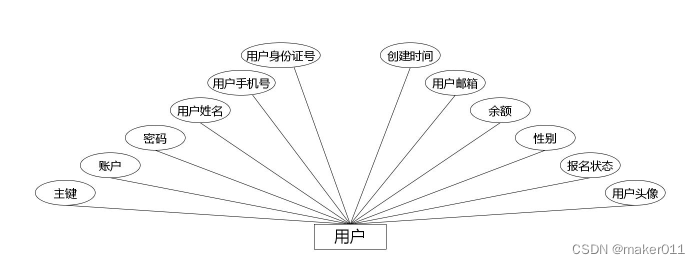 【Java程序设计】【C00381】基于（JavaWeb）Springboot的爱心商城管理系统（有论文）