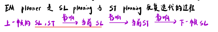 迭代过程理解