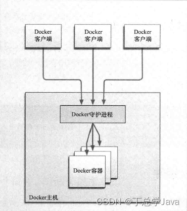 Docker知识总结