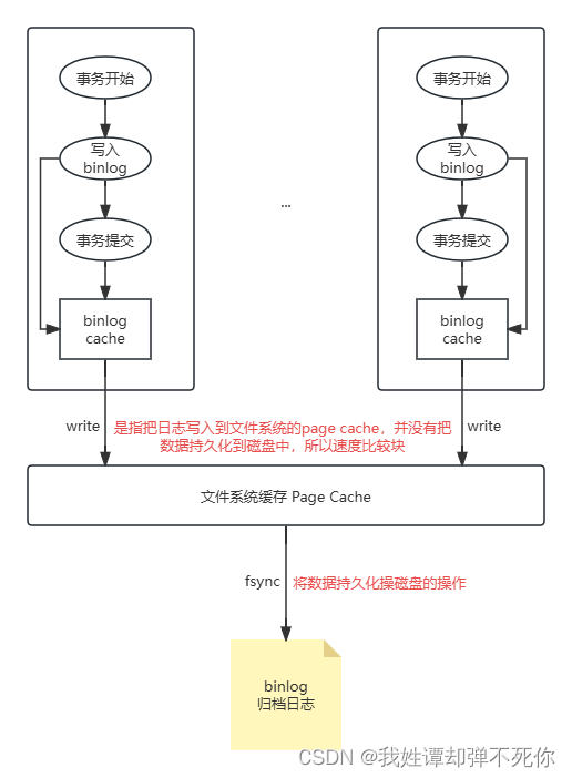 MySQL-<span style='color:red;'>相关</span><span style='color:red;'>日</span><span style='color:red;'>志</span>