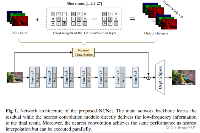 图像超分辨率：Fast Nearest Convolution for Real-Time Efficient Image Super-Resolution