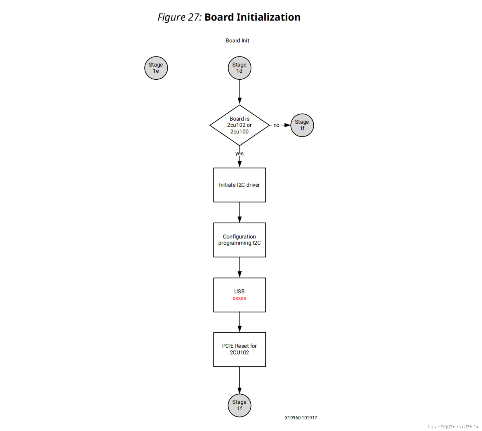 debugging fsbl using the vitis debugger — embedded... xilinx vitis工程之FSBL代码笔记_vitis fsbl-CSDN博客