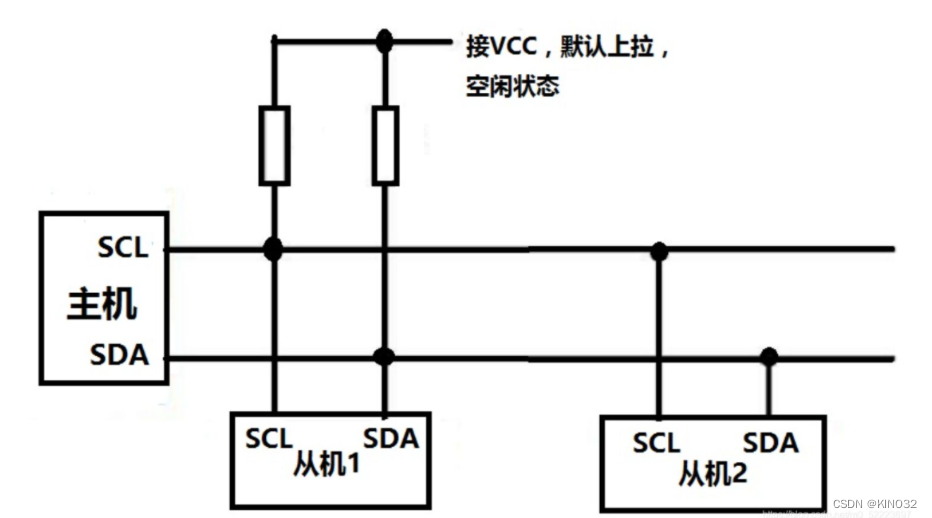 连接线路