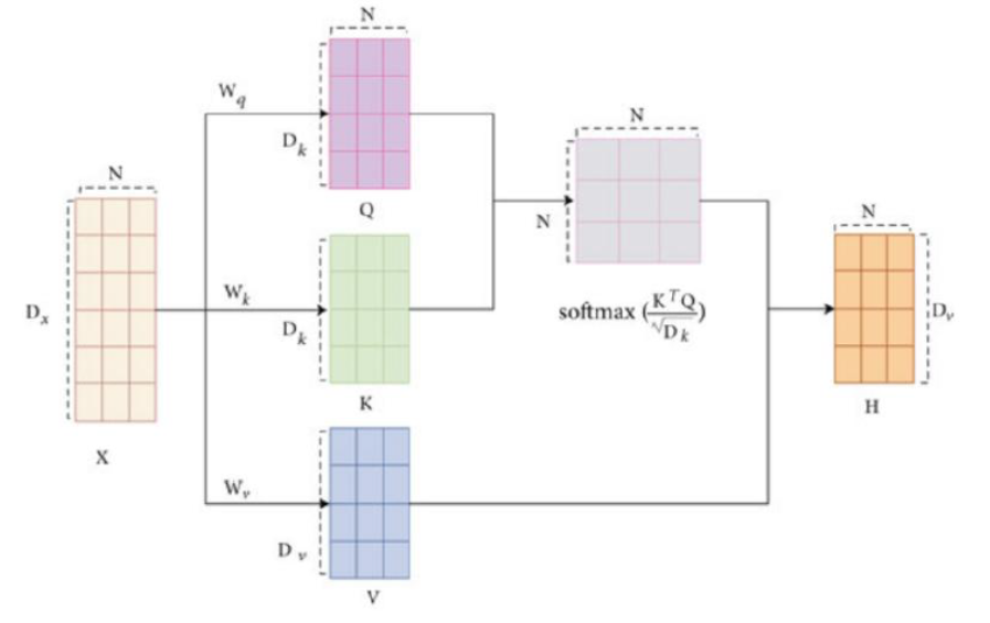 <span style='color:red;'>Python</span>深度<span style='color:red;'>学习</span>基于Tensorflow（<span style='color:red;'>9</span>）注意力机制