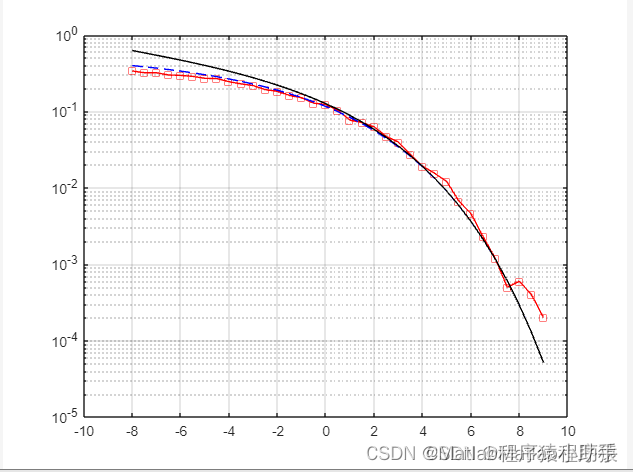 【<span style='color:red;'>MATLAB</span><span style='color:red;'>源</span><span style='color:red;'>码</span>-<span style='color:red;'>第</span><span style='color:red;'>12</span><span style='color:red;'>期</span>】<span style='color:red;'>基于</span><span style='color:red;'>matlab</span><span style='color:red;'>的</span><span style='color:red;'>4</span>FSK（<span style='color:red;'>4</span>CPFSK）<span style='color:red;'>的</span><span style='color:red;'>误码率</span><span style='color:red;'>BER</span><span style='color:red;'>理论值</span>与<span style='color:red;'>实际</span>值<span style='color:red;'>仿真</span>。